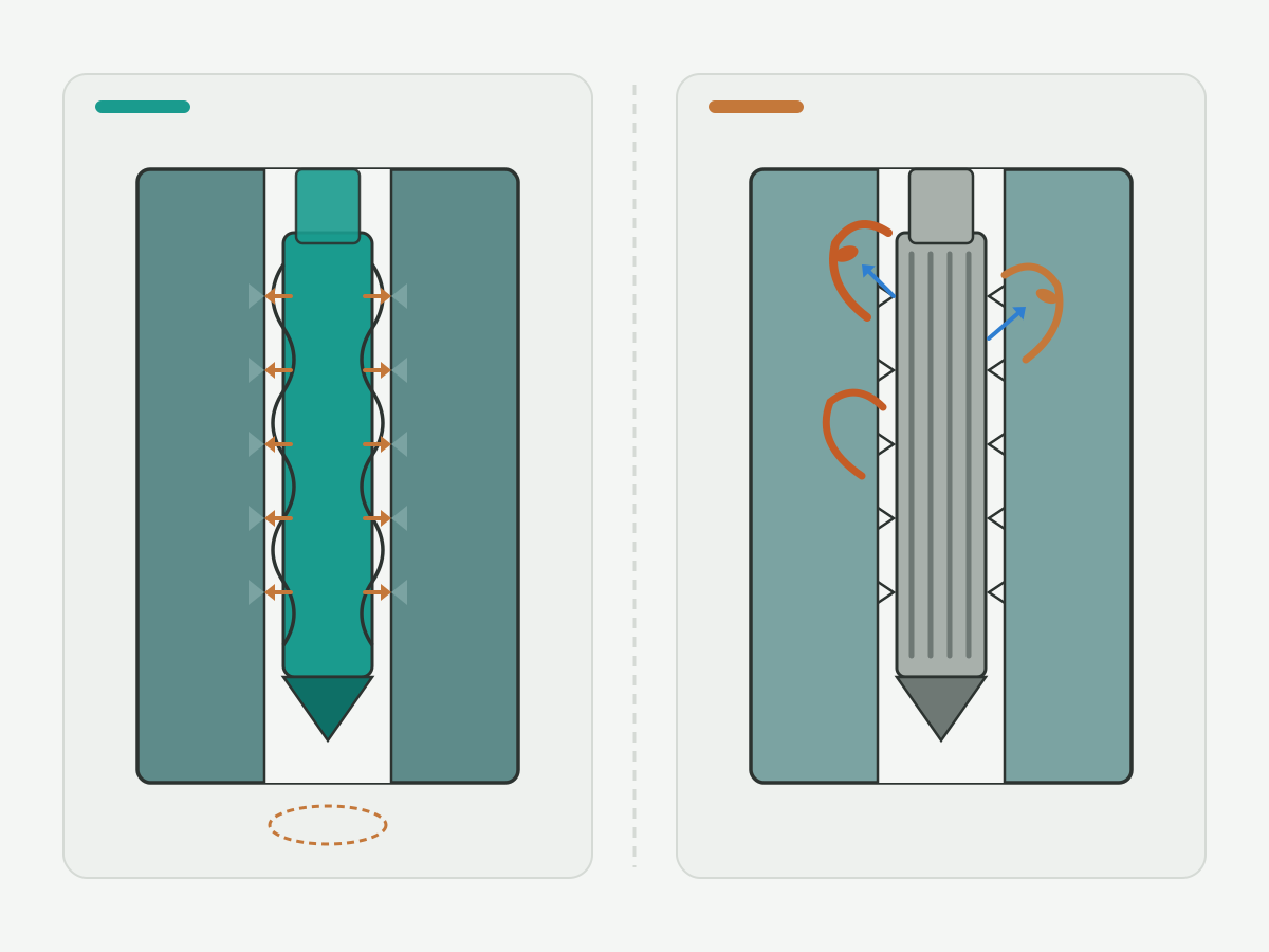Illustration: Schematic form tap versus cutting tap thread formation without text labels