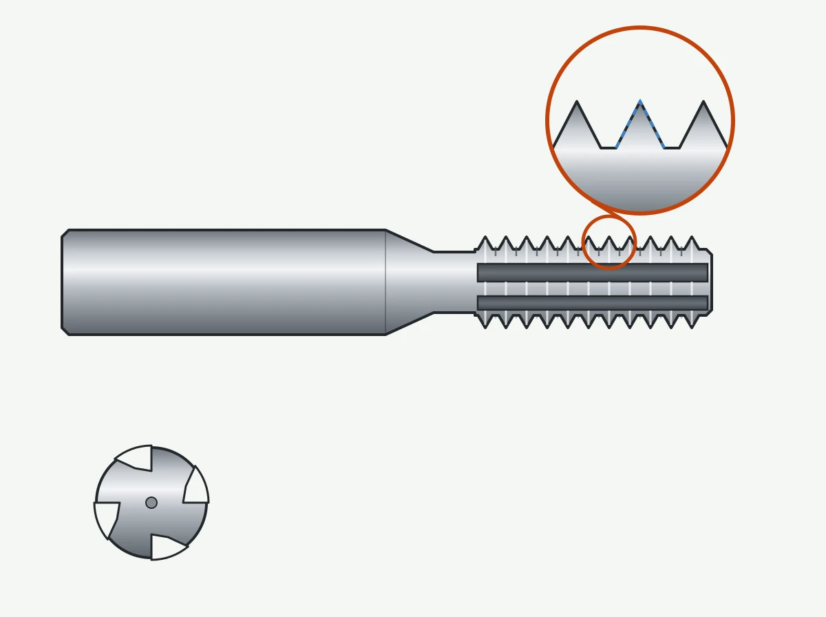 Illustration: 4-flute solid carbide thread mill with one-piece shank and neck, multi-tooth head with rows of V-shaped thread-form teeth, a close-up of the tooth profile and an end view