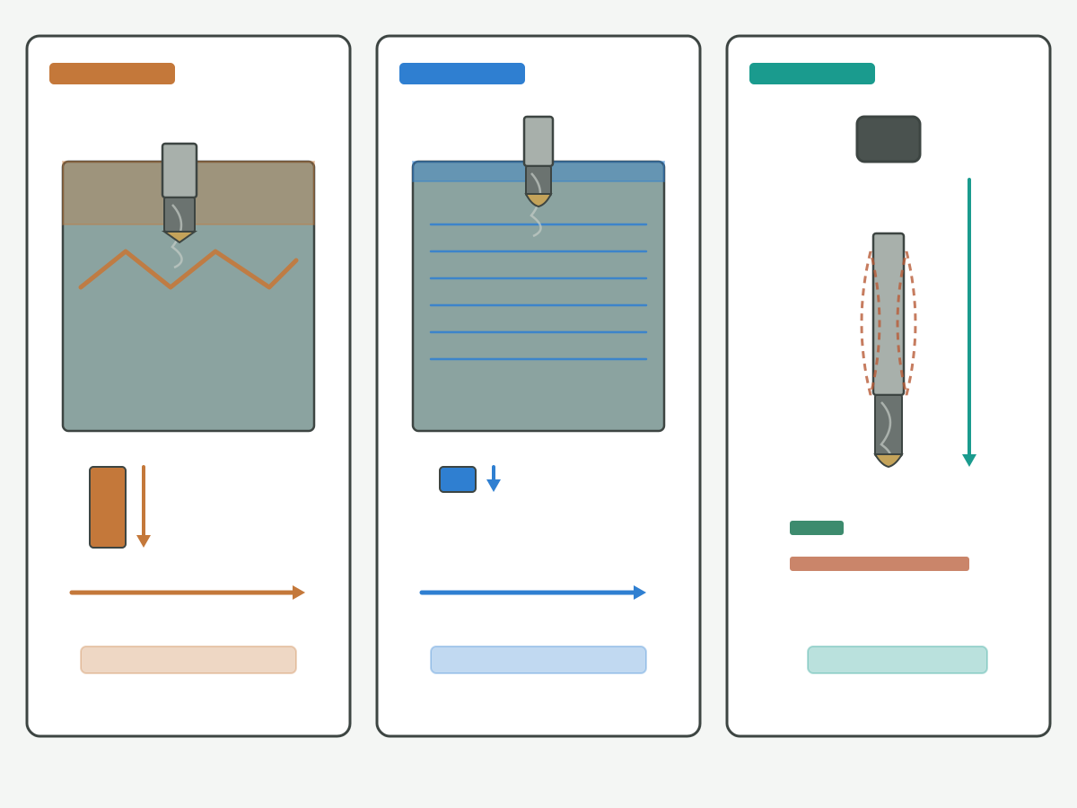 Illustration: Schematic finish versus rough stock and toolpath constraints without ranking labels