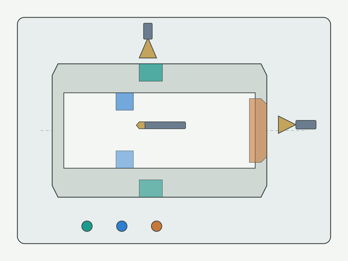 Illustration: CNC workpiece section labeled external, internal, and face groove locations