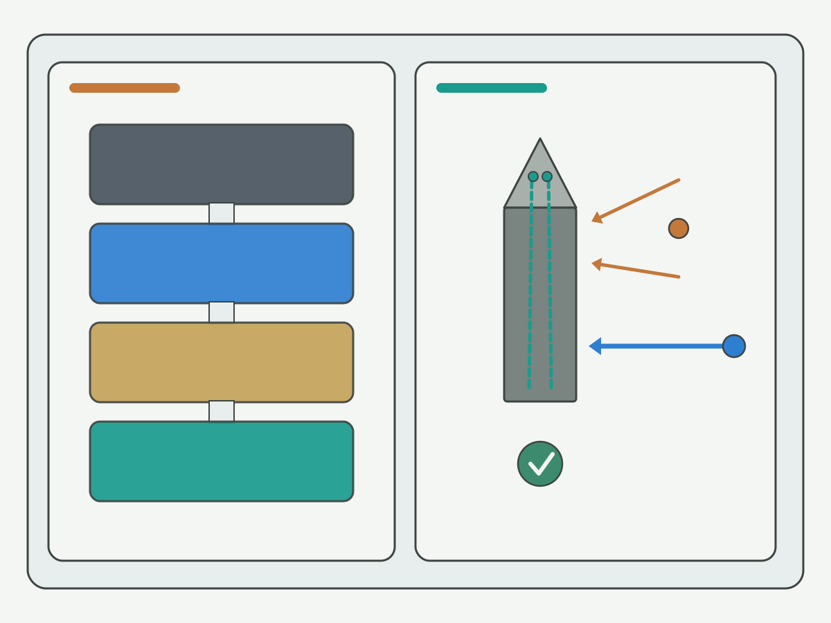 Illustration: Tool specification and coolant delivery checks for stainless drilling without ranking coatings by color on a light gray background