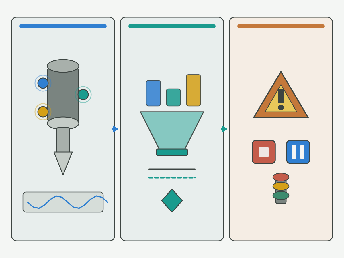 Illustration: Schematic tool condition monitoring signal path from spindle sensors to alarm actions