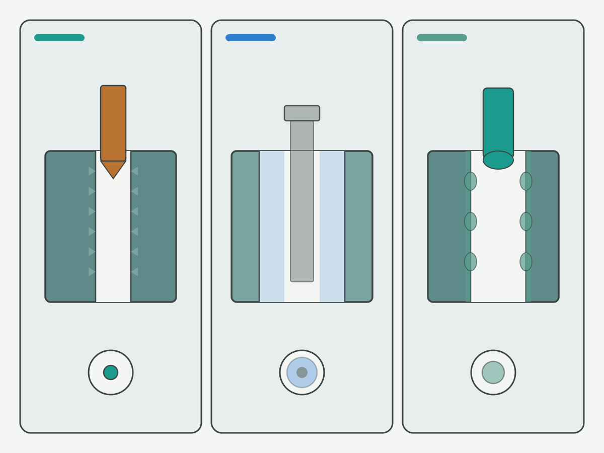 Illustration: Cross-section comparing cut-tap drill hole versus bolt clearance and form-tap prep without ranking labels