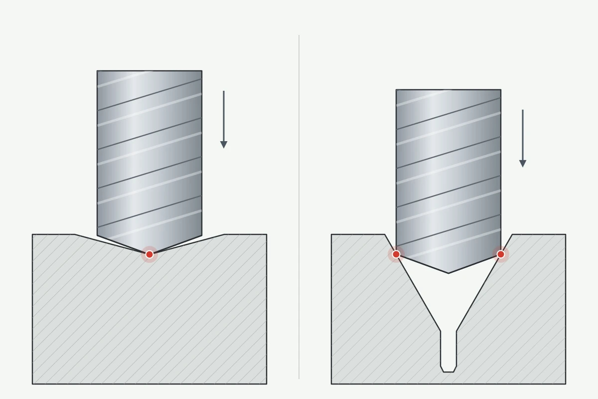Illustration: two side views of a carbide drill point entering a starter cone. On the left, a shallow, wide spot cone with the center of the drill point touching first. On the right, a narrow center-hole cone with the outer corners of the drill point touching first, the contact points highlighted in red.