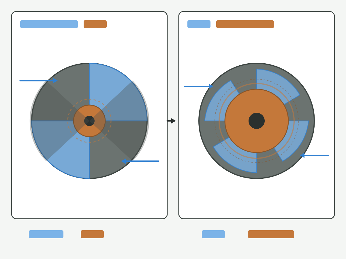 Illustration: Schematic cross-section comparing two-flute and four-flute end mill chip space and rigidity without text labels