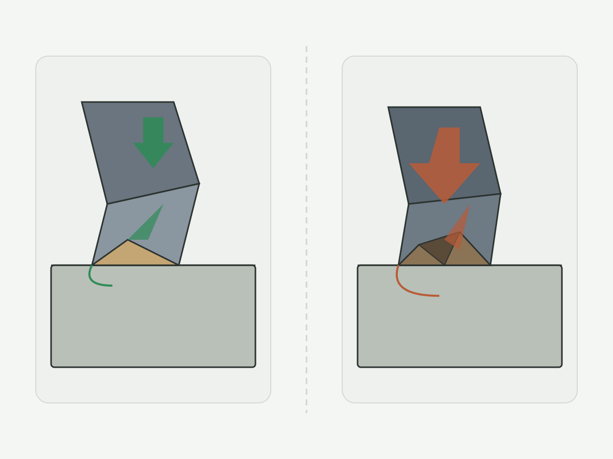 Illustration: Schematic positive versus negative rake geometry without text labels