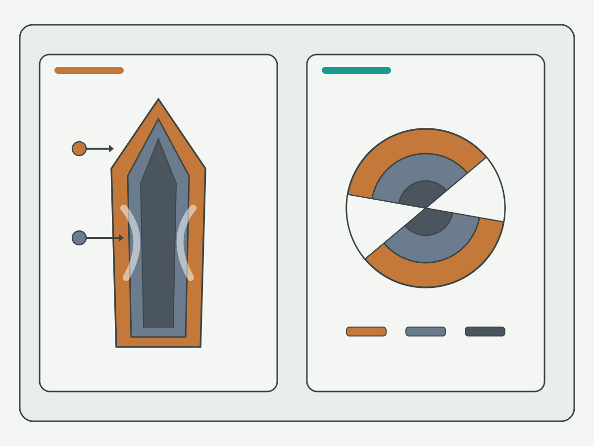 Illustration: Drill substrate versus coating schematic showing base material core and surface coating layer